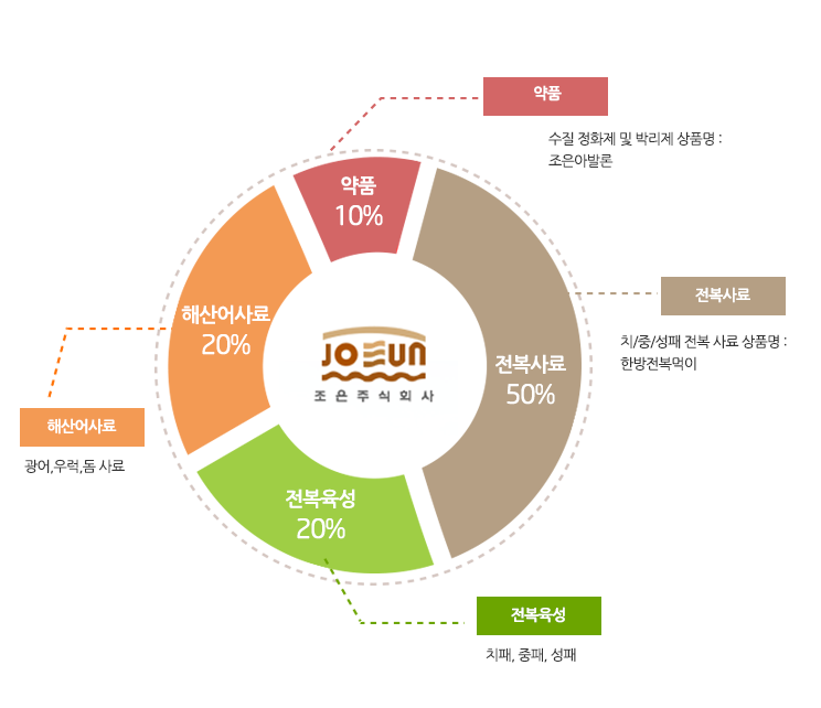 콘텐츠준비중입니다.